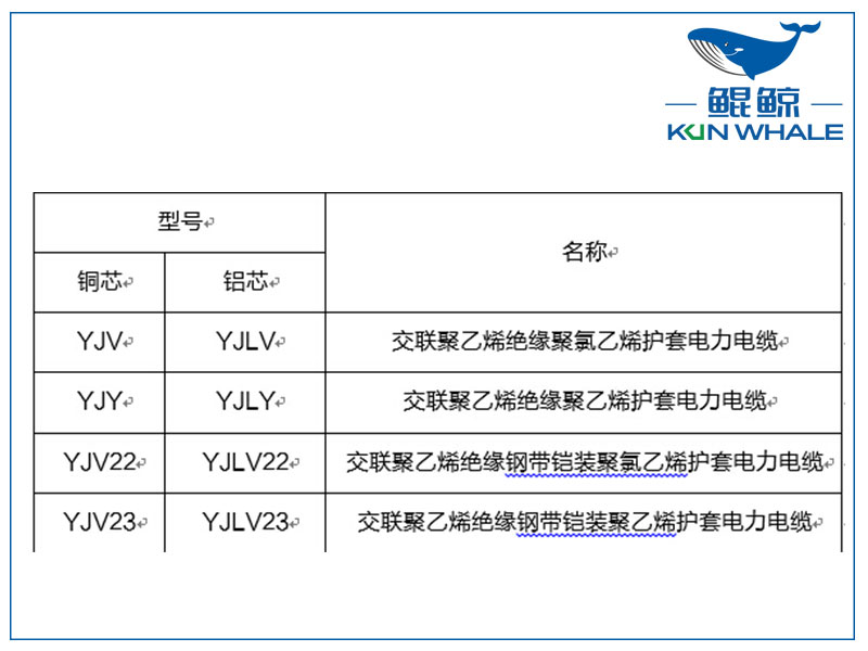 鄭州電纜廠淺談yjv電力電纜主要參數(shù)是什么？