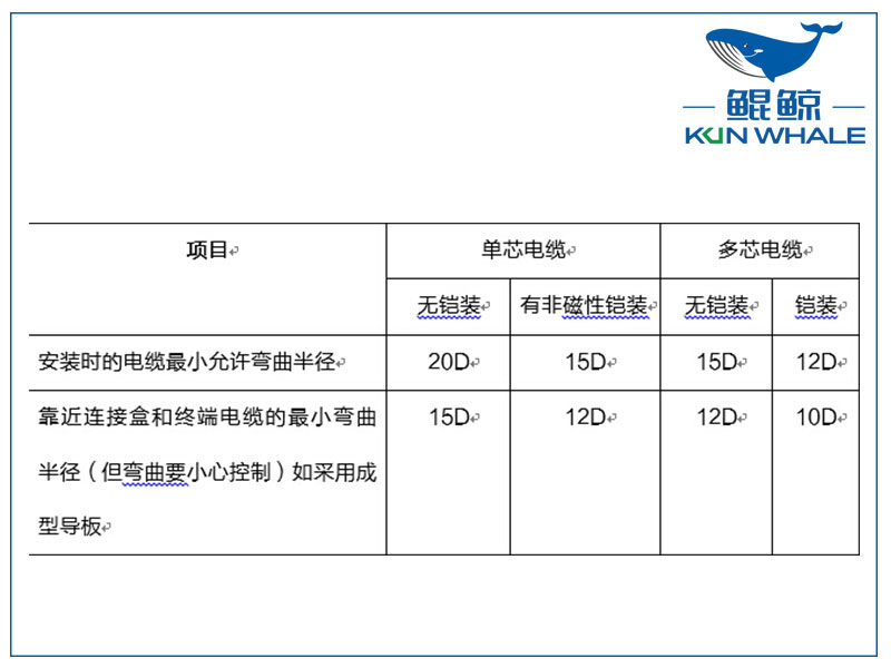 鄭州電纜廠淺談yjv電力電纜主要參數(shù)是什么？