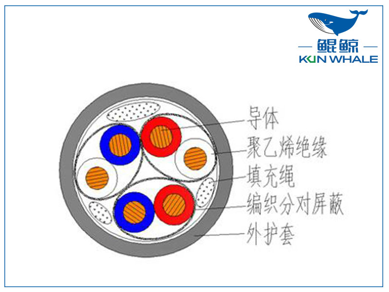 屏蔽計算機電纜是否符合國家標準？