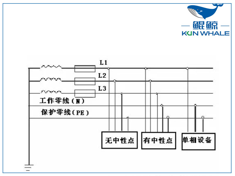 三相四線制和三相五線制有什么區(qū)別？